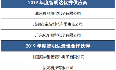 2019年度c币钱包“优秀供应商”、“最佳合作伙伴”评选名单出炉